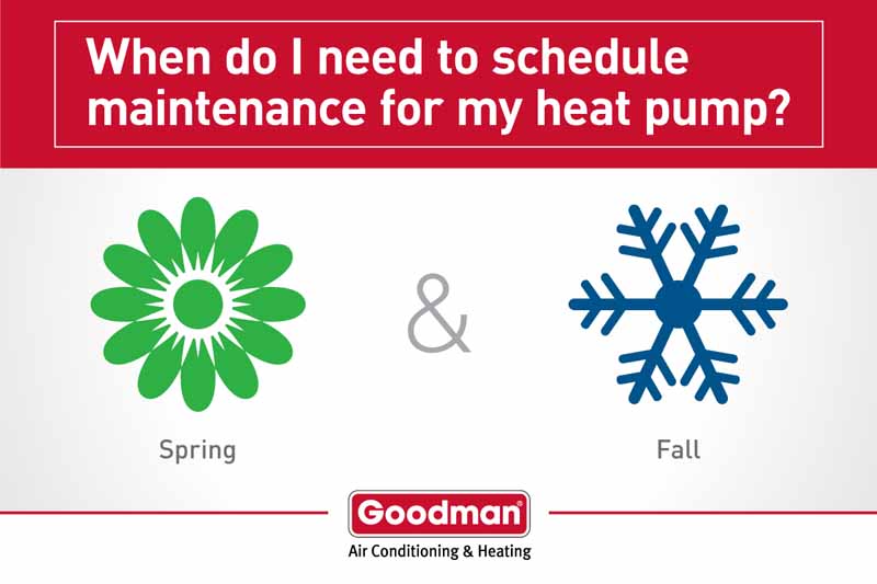 Heat Pump Maintenance & Tune Up Services In Amarillo, Canyon, Hereford, Vega, Groom, Happy, Tulia, Claude, Fritch, Dimmitt, Dumas, White Deer, Texas, and Surrounding Areas